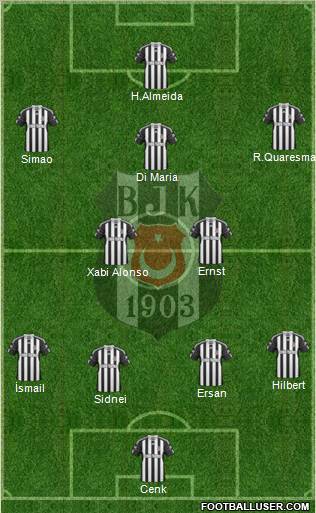 Besiktas JK Formation 2011