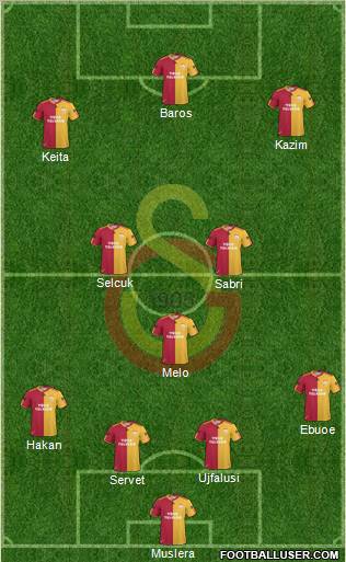 Galatasaray SK Formation 2011