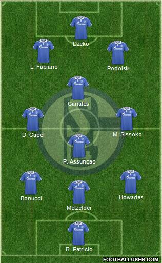 FC Schalke 04 Formation 2011