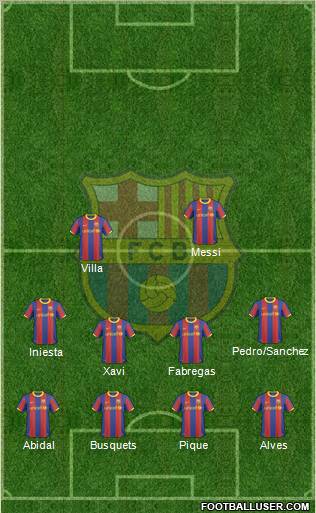 F.C. Barcelona Formation 2011