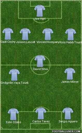 Manchester City Formation 2011