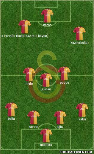 Galatasaray SK Formation 2011