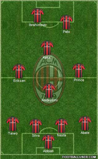 A.C. Milan Formation 2011