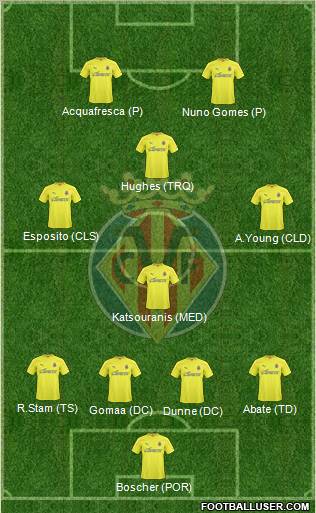 Villarreal C.F., S.A.D. Formation 2011