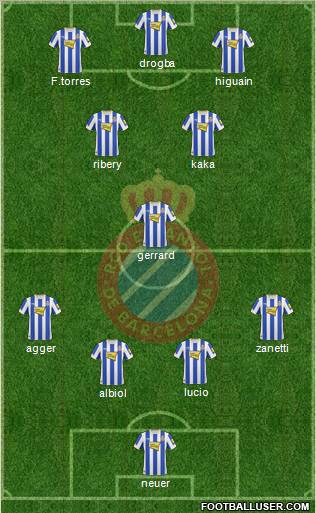 R.C.D. Espanyol de Barcelona S.A.D. Formation 2011