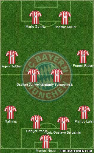 FC Bayern München Formation 2011