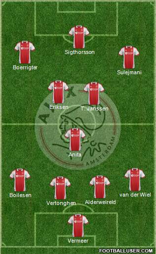 AFC Ajax Formation 2011