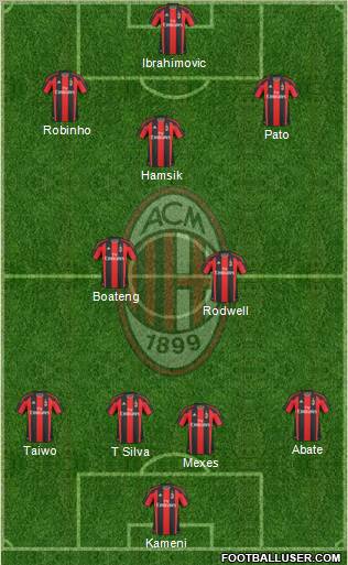 A.C. Milan Formation 2011