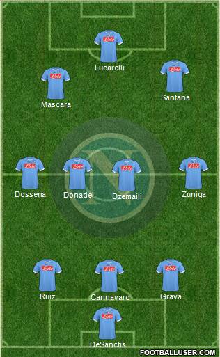 Napoli Formation 2011