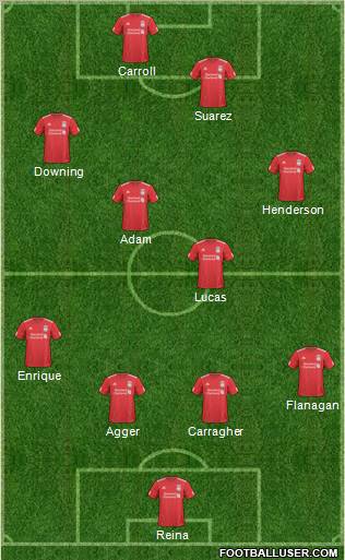 Liverpool Formation 2011