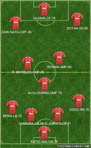 Manchester United Formation 2011