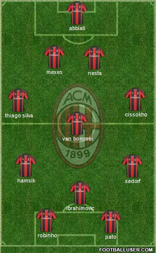 A.C. Milan Formation 2011