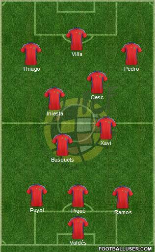 Spain Formation 2011