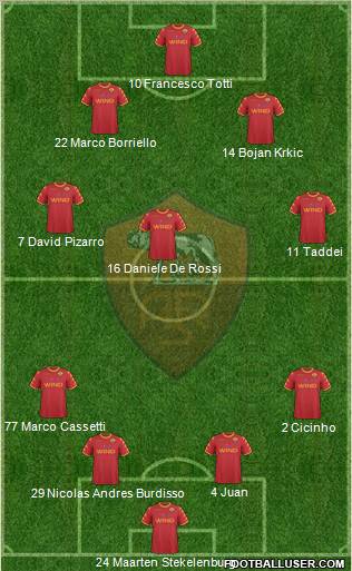 AS Roma Formation 2011