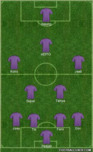 Dream Team Formation 2011
