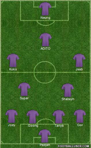 Champions League Team Formation 2011