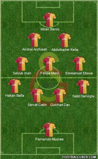 Galatasaray SK Formation 2011