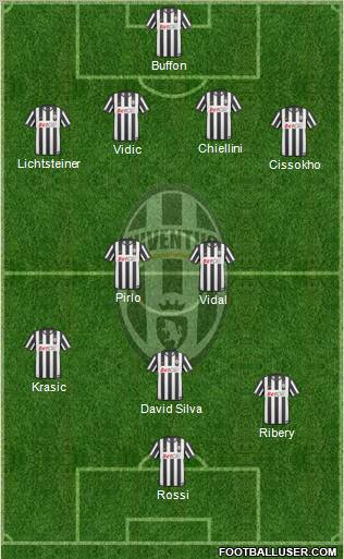 Juventus Formation 2011