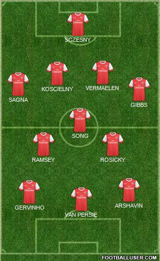 Arsenal Formation 2011