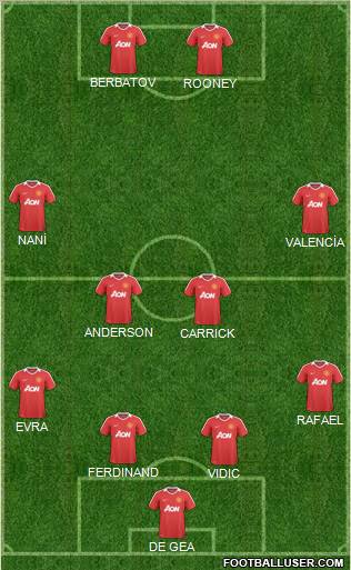 Manchester United Formation 2011