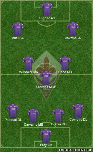 Fiorentina Formation 2011