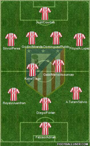 C. Atlético Madrid S.A.D. Formation 2011