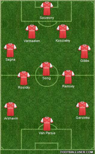 Arsenal Formation 2011