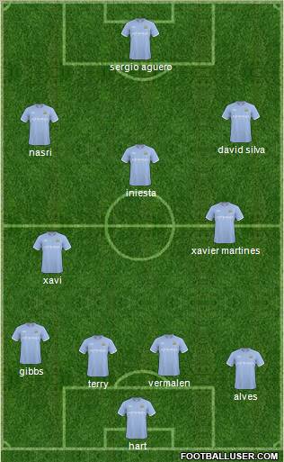 Manchester City Formation 2011