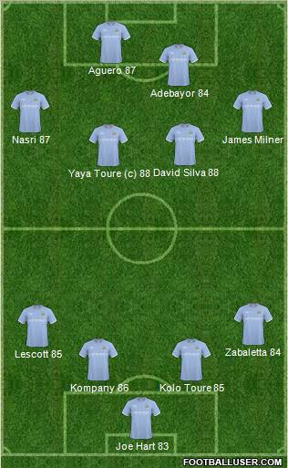 Manchester City Formation 2011