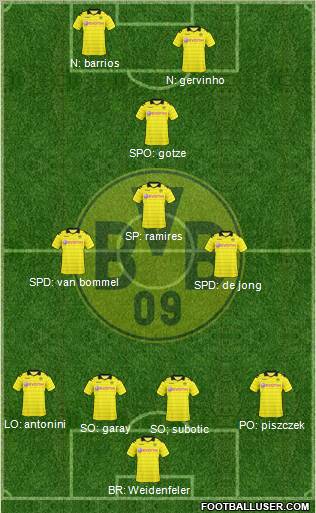 Borussia Dortmund Formation 2011