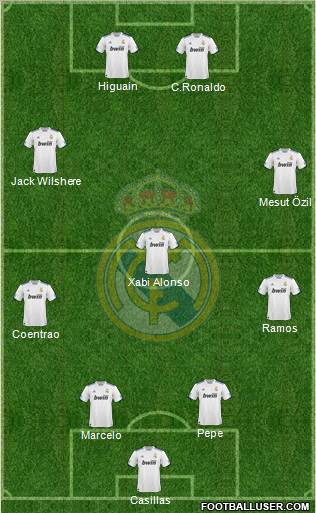 Real Madrid C.F. Formation 2011