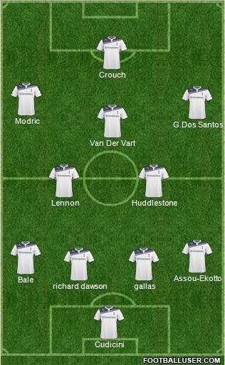 Tottenham Hotspur Formation 2011