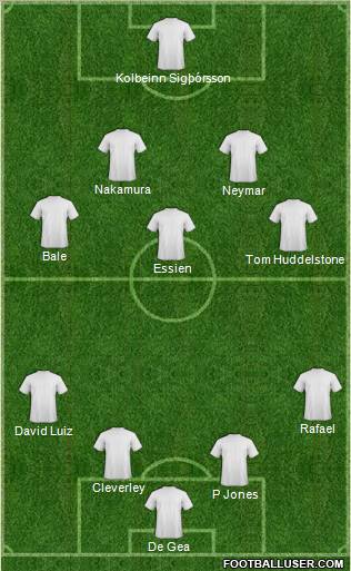 Dream Team Formation 2011