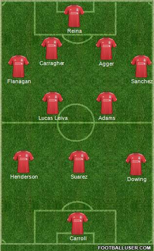 Liverpool Formation 2011