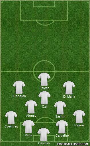 Fifa Team Formation 2011