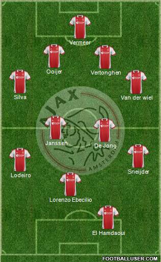 AFC Ajax Formation 2011