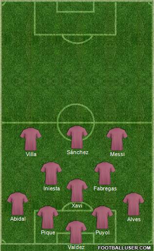 Fifa Team Formation 2011