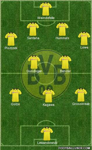 Borussia Dortmund Formation 2011