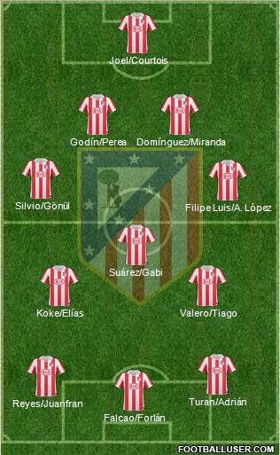 C. Atlético Madrid S.A.D. Formation 2011