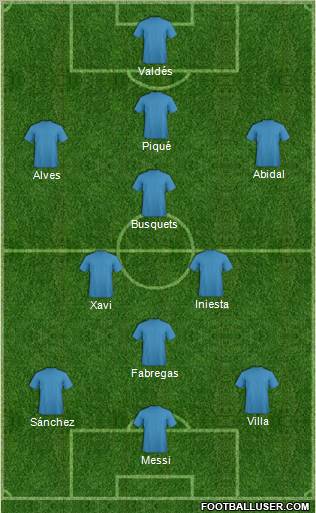 Champions League Team Formation 2011