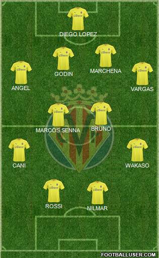 Villarreal C.F., S.A.D. Formation 2011