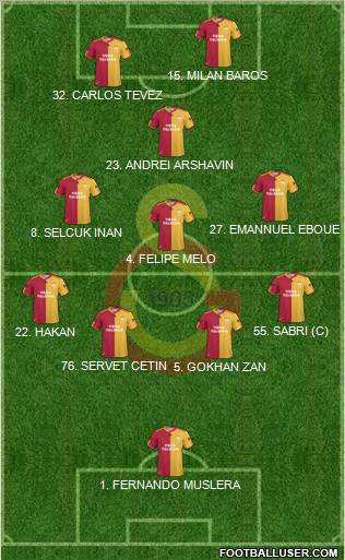 Galatasaray SK Formation 2011