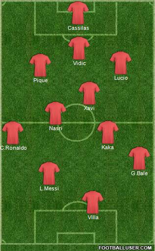 Dream Team Formation 2011