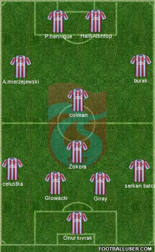 Trabzonspor Formation 2011