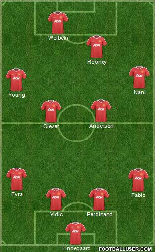 Manchester United Formation 2011
