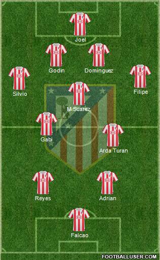 C. Atlético Madrid S.A.D. Formation 2011