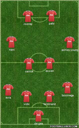Manchester United Formation 2011