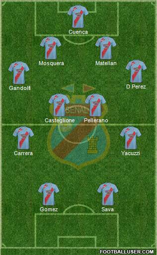 Arsenal de Sarandí football formation