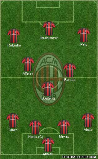 A.C. Milan Formation 2011