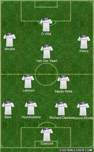 Tottenham Hotspur Formation 2011